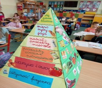 Działania edukacyjne w ramach 
